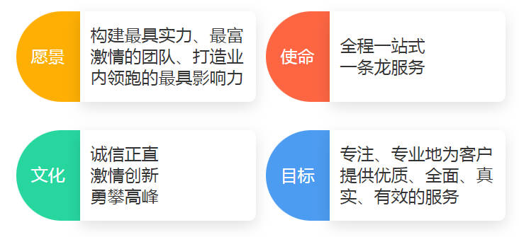 如何確保《墓地購買合同》中的信息準確無誤？